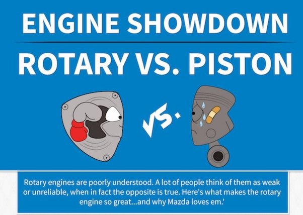 Pistones Vs Rotores  : The Ultimate Engine Showdown